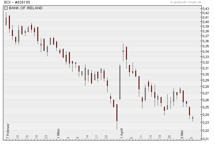 Was meint Ihr, lohnt sich der einstig hier? 400828