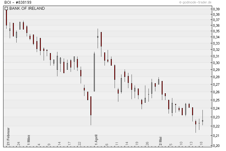 Was meint Ihr, lohnt sich der einstig hier? 404891