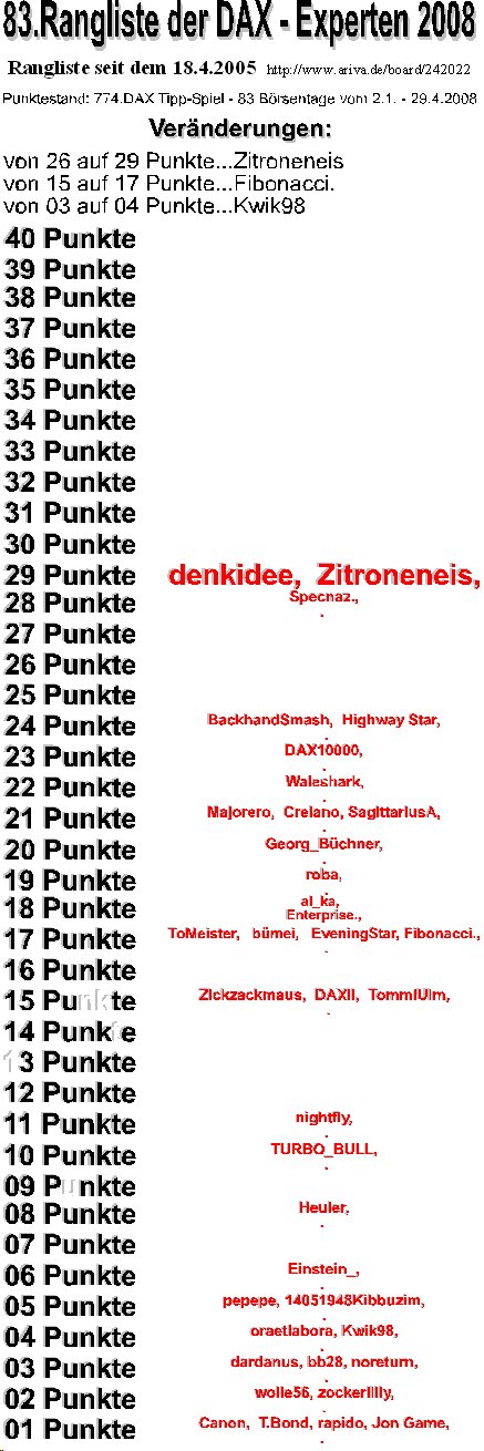775.DAX Tipp-Spiel, Mittwoch, 30.04.08 161602