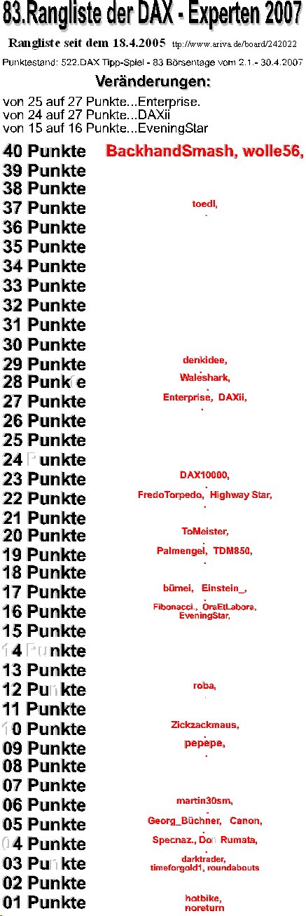 523.DAX Tipp-Spiel, Mittwoch, 02.05.07 95605