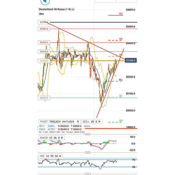 2025-QV-GDAXi-DJ-GOLD-EURUSD-JPY 1466605