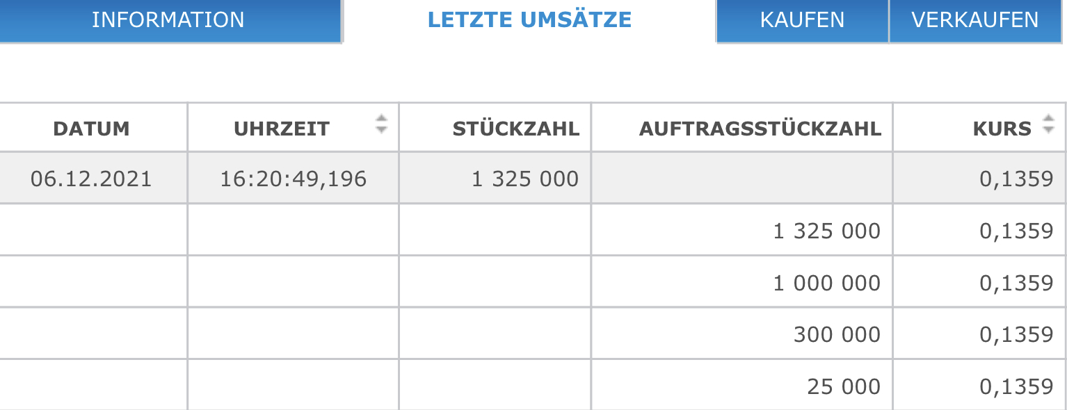 Steinhoff International Holdings N.V. 1287468