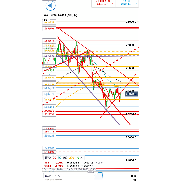 2020 QV-GDAXi-DJ-GOLD-EURUSD-JPY 1181409