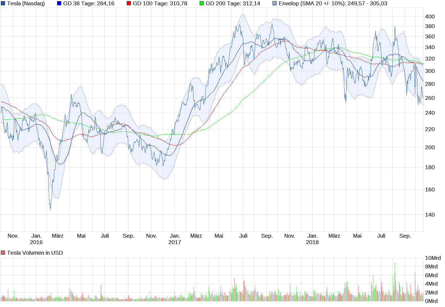Tesla Model S 22-Jun-2012 die CHANCE 1079255