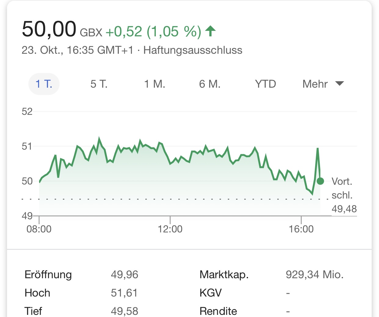 Aston Martin. Very british. Invest in eine Legende 1208403