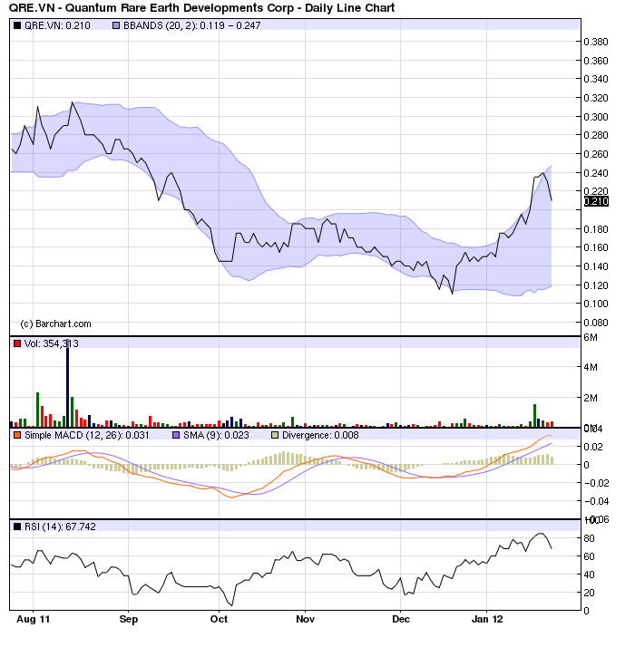 Seltene Erden-Play Quantum Rare Earth 479136