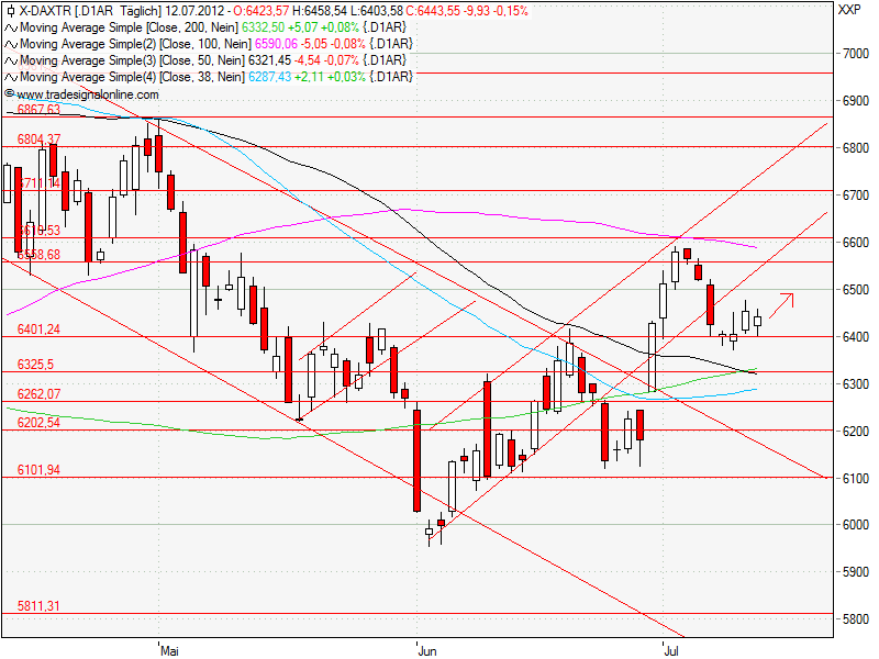 Aktien-Tagebuch 522382