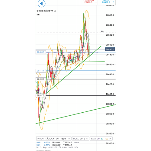 2020 QV-GDAXi-DJ-GOLD-EURUSD-JPY 1199055