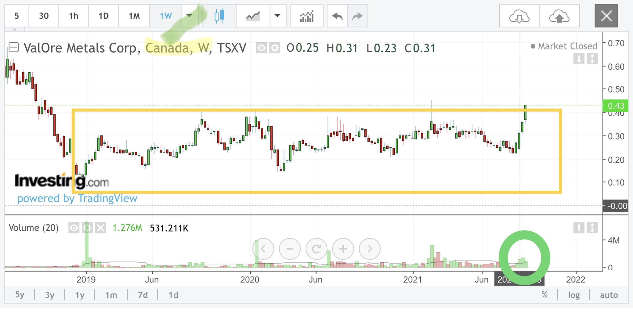 Die besten Gold-/Silberminen auf der Welt 1274562