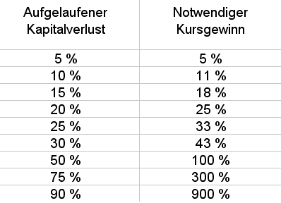 Der Baron Münchhausen Börsen-Thread (BMB) 111566