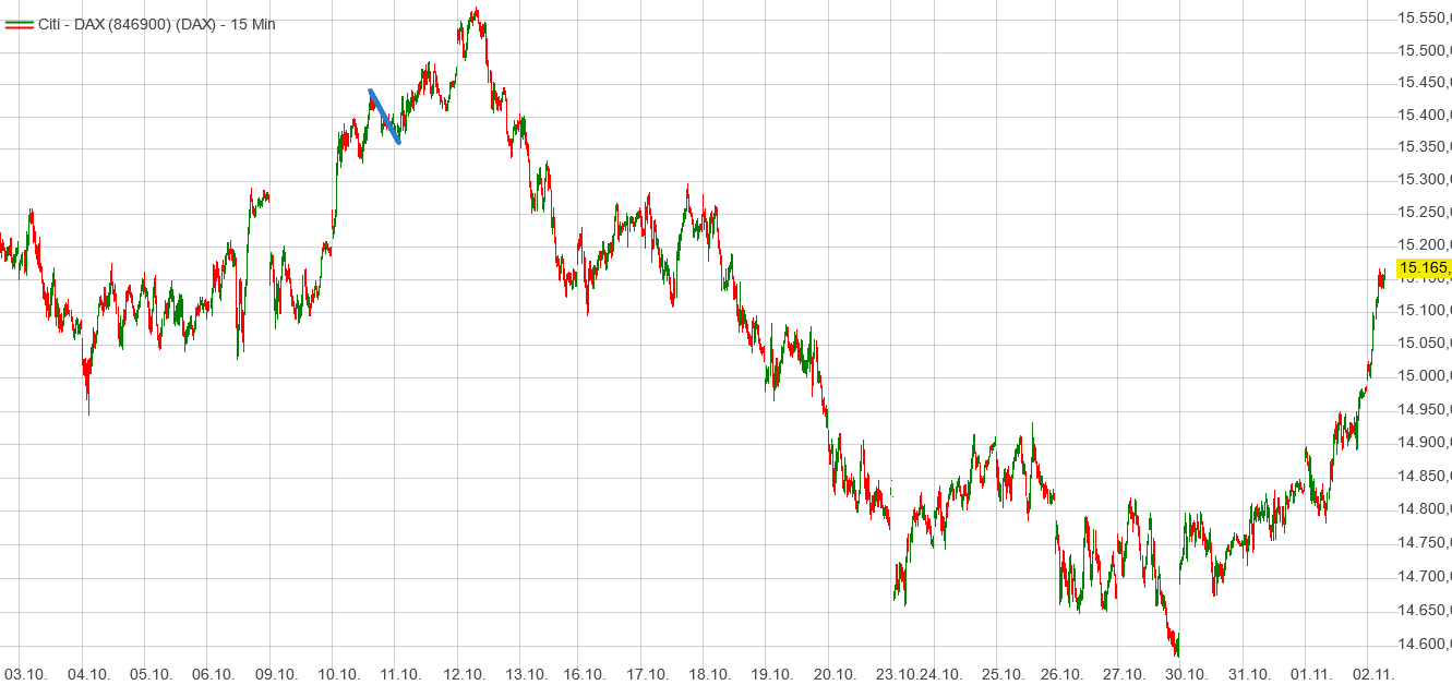 Börse ein Haifischbecken: Trade was du siehst 1396449