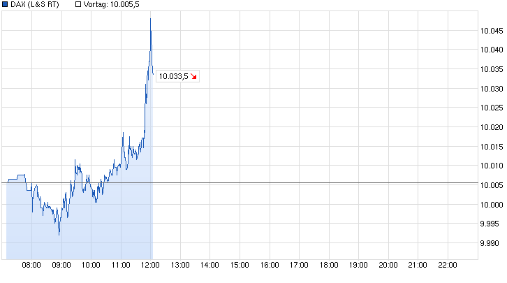 Aktien-Tagebuch 734230