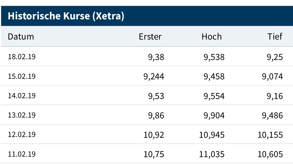 TUI 2007: Erholung oder Zerschlagung? 1097487