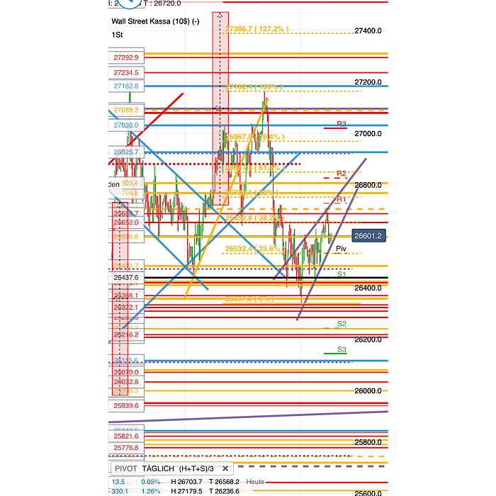 2020 QV-GDAXi-DJ-GOLD-EURUSD-JPY 1192757