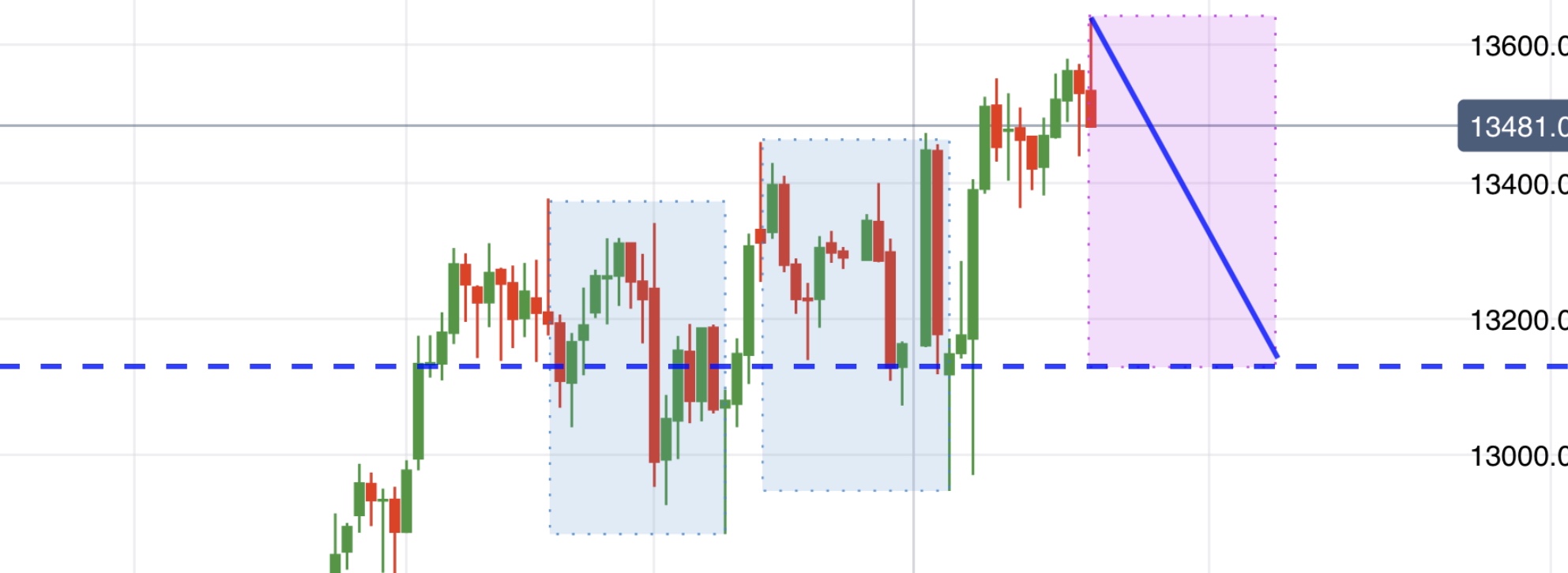 Krofitime Trading 1155278