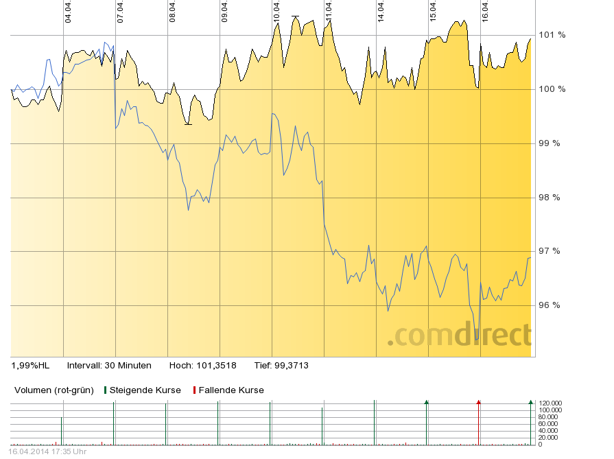 Deutsche Post 715018