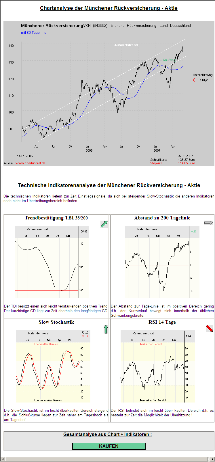 Münchener Rück nun einsteigen! KGV Schnäppchen 100087