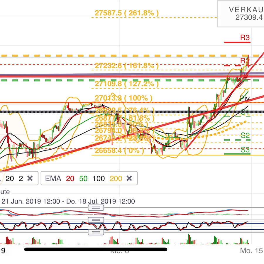 2019 QV-GDAXi-DJ-GOLD-EURUSD- JPY 1123121