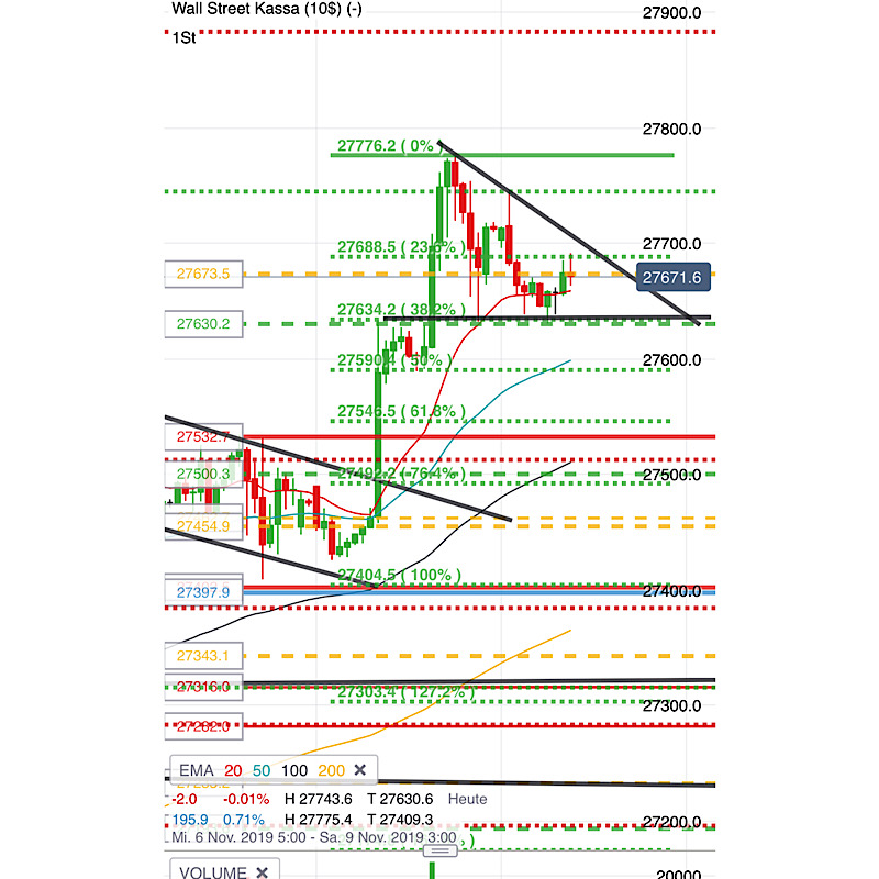 2019 QV-GDAXi-DJ-GOLD-EURUSD- JPY 1143355