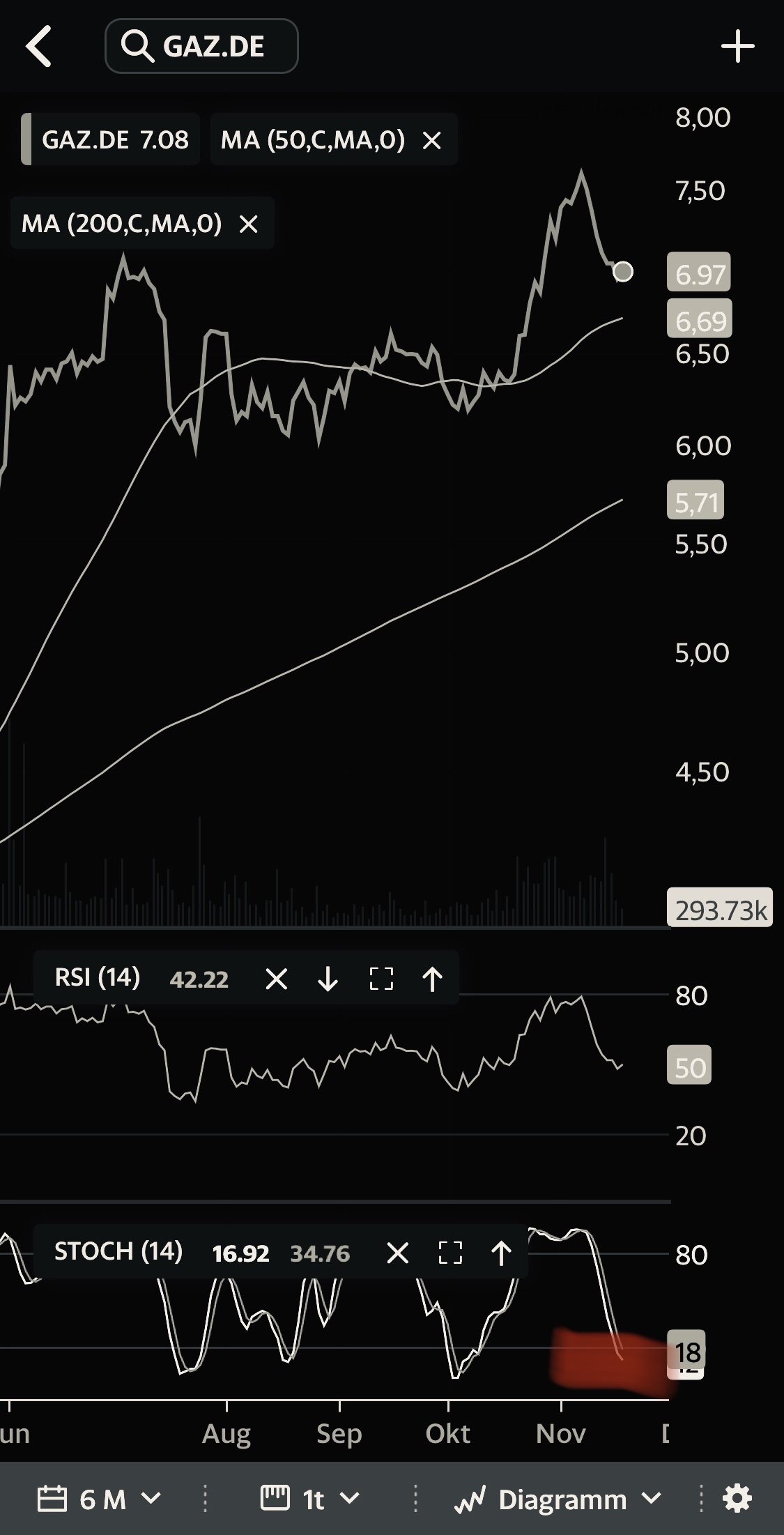 Gazprom 903276 1145132