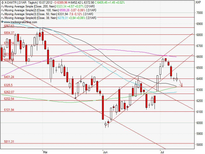 Aktien-Tagebuch 521693