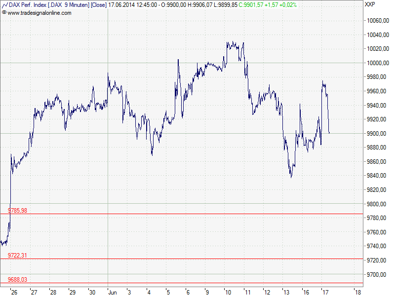 Aktien-Tagebuch 733303
