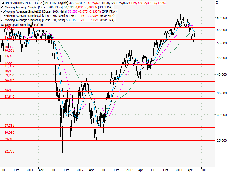 Aktien-Tagebuch 727968