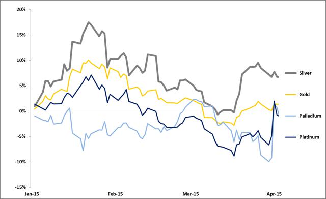 Freunde des Silbers 818630