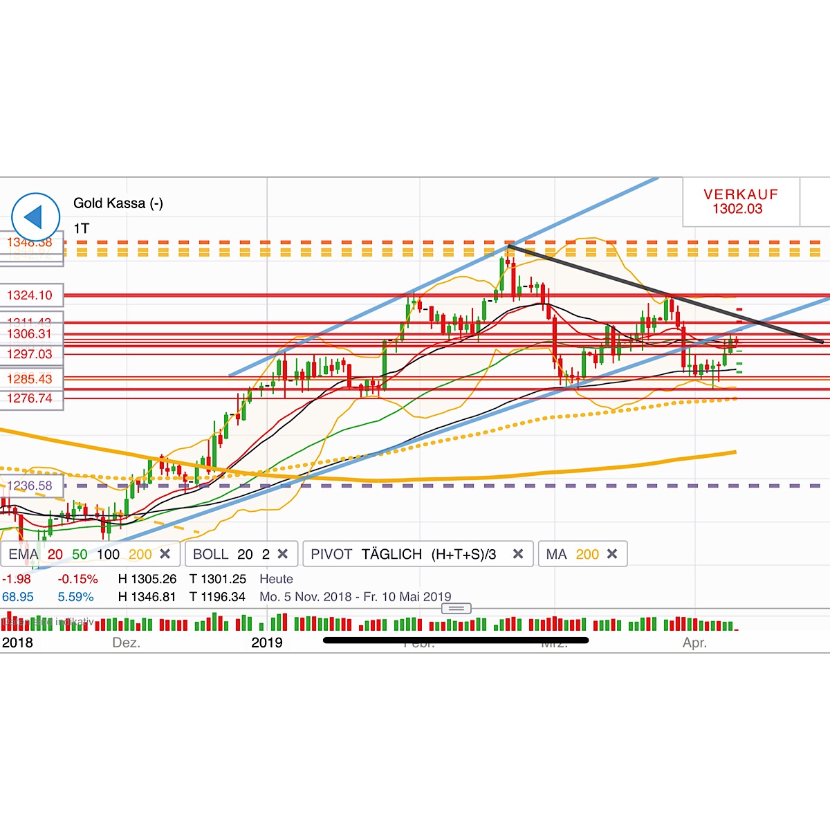 2019 QV-GDAXi-DJ-GOLD-EURUSD- JPY 1106356