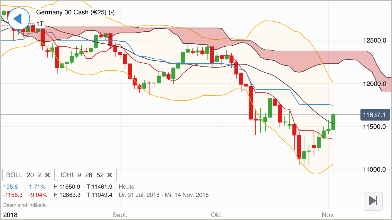 Krofitime Trading 1081129