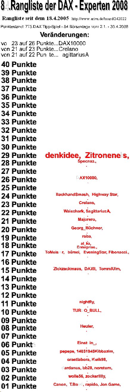 776.DAX Tipp-Spiel, Freitag, 02.05.08 161931