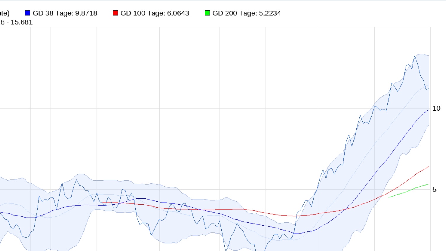 Village-Farms-Studie - KGV unter 3 realistisch? 1104055