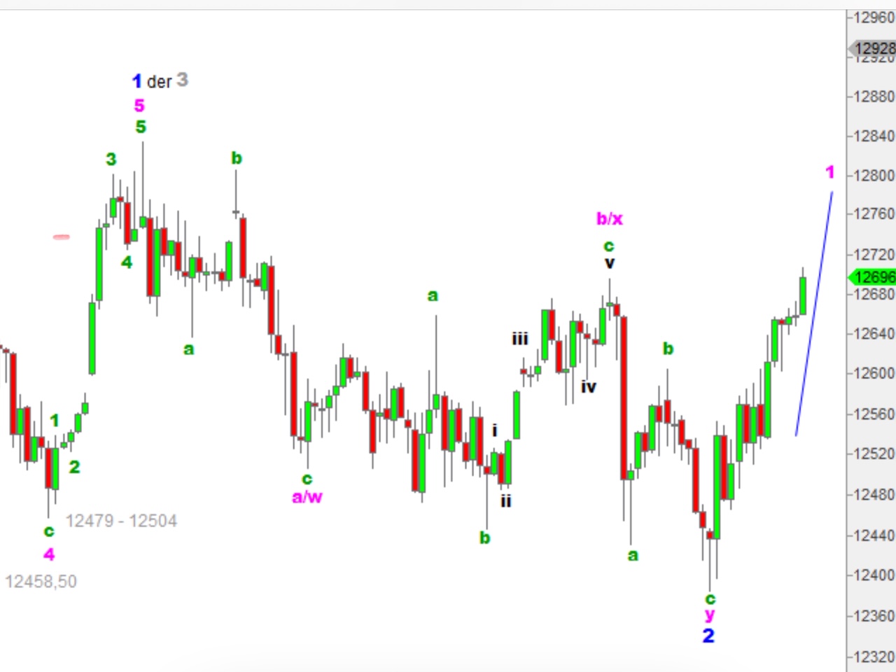 Börse ein Haifischbecken: Trade was du siehst 1190239