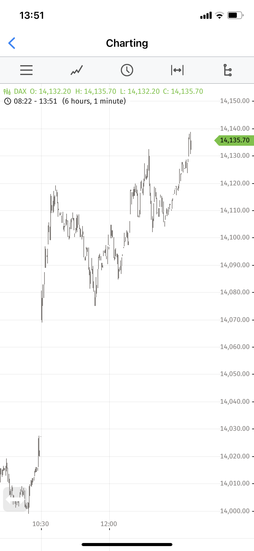 2022 QV-GDAXi-DJ-GOLD-EURUSD-JPY 1312140
