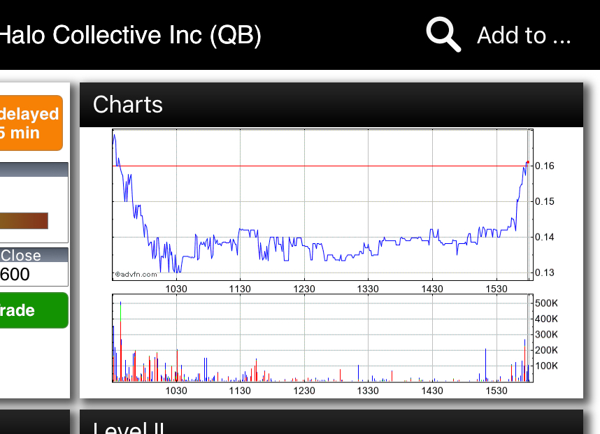 Halo Collective Inc. 1232870