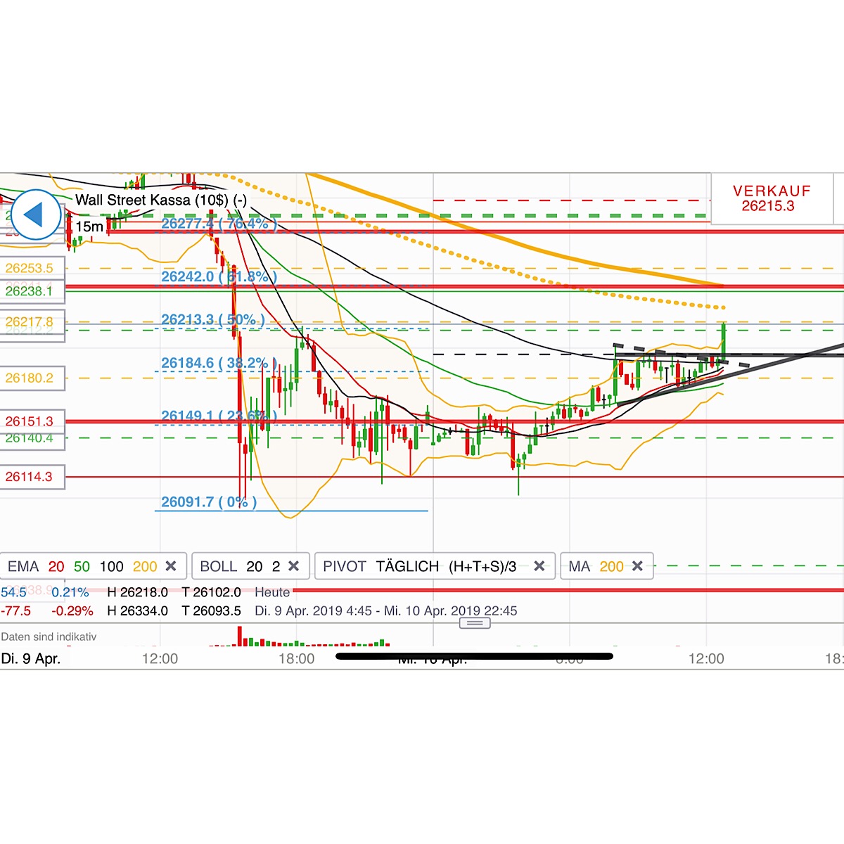 2019 QV-GDAXi-DJ-GOLD-EURUSD- JPY 1106424