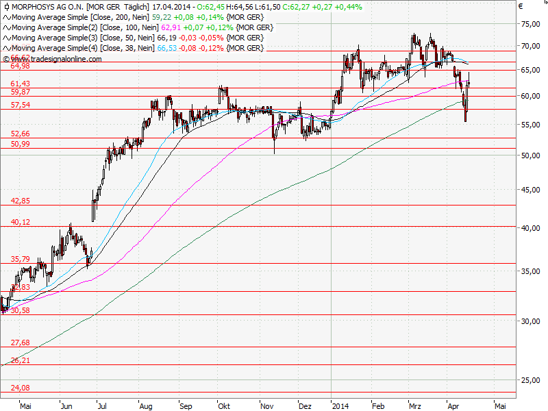Aktien-Tagebuch 715373
