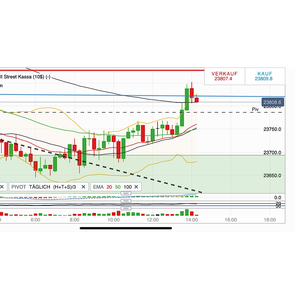 2018 QV-GDAXi-DJ-GOLD-EURUSD-JPY 1088185