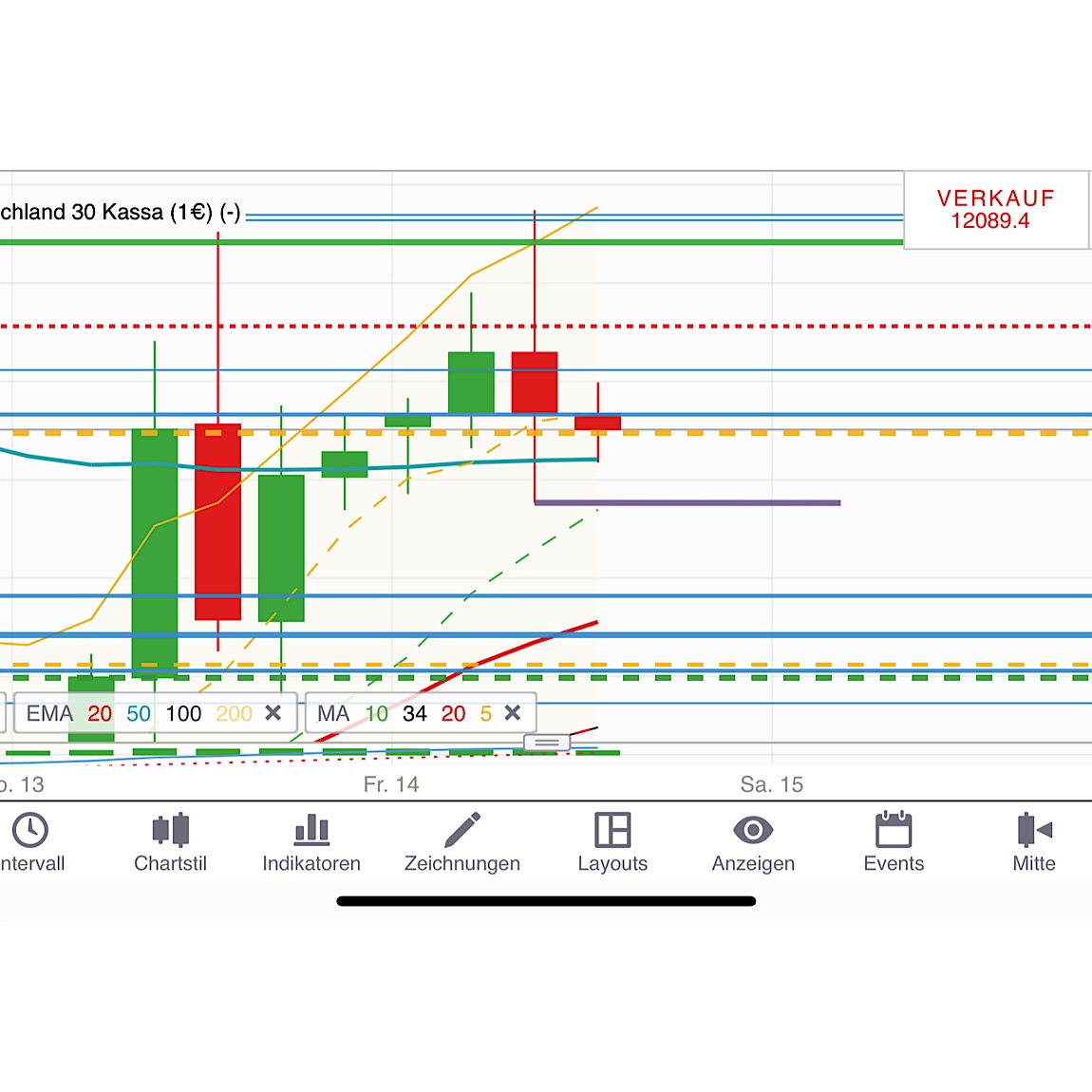 2018 QV-GDAXi-DJ-GOLD-EURUSD-JPY 1074183