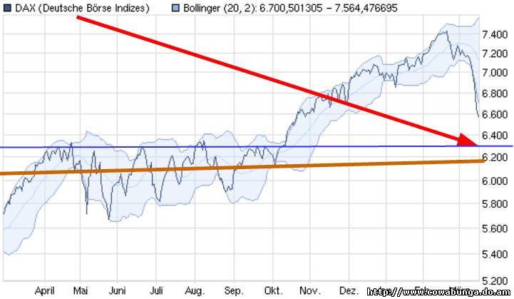 Dax & Co. - deutsche Aktien ins Depot! 388778