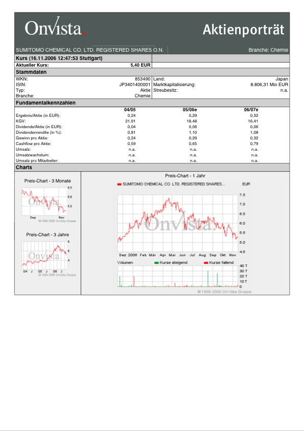 Sumitomo Chemical Co. Ltd. 67187