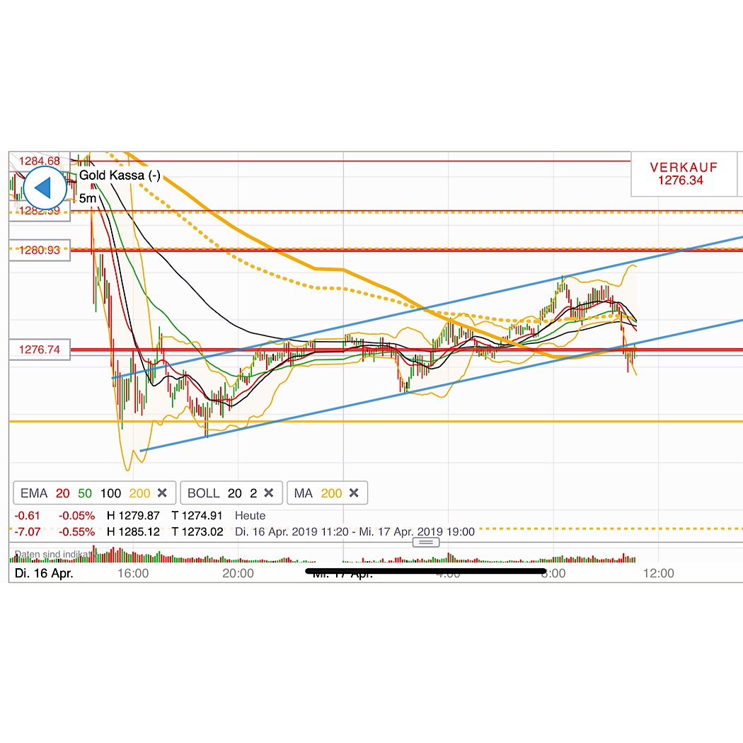 2019 QV-GDAXi-DJ-GOLD-EURUSD- JPY 1107588