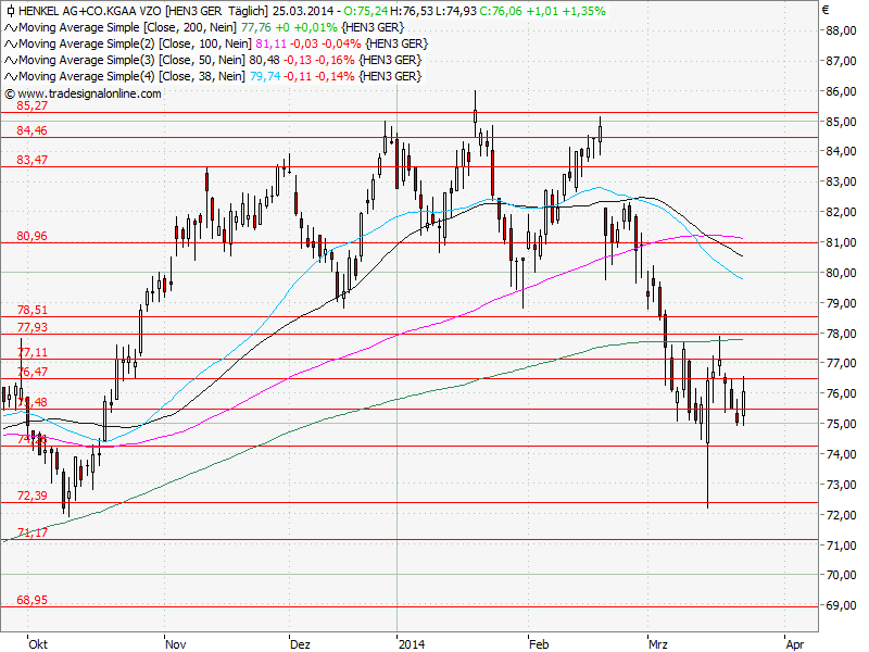Aktien-Tagebuch 708376