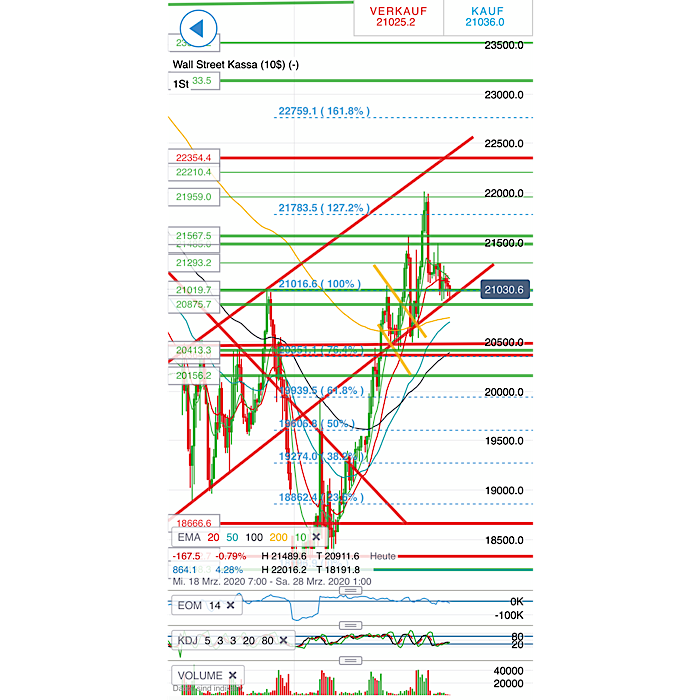 2020 QV-GDAXi-DJ-GOLD-EURUSD-JPY 1168856
