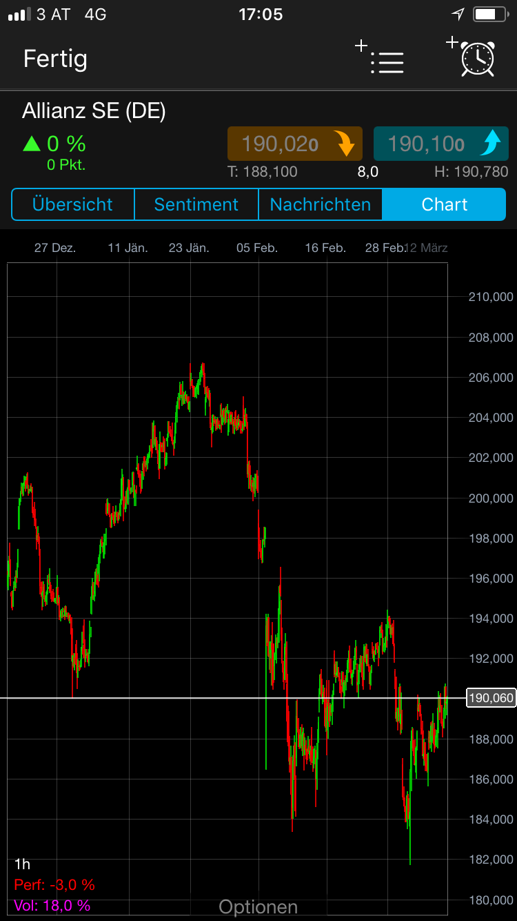 Endlich erfolgreiches Trading mit Rohstoffen 1044660