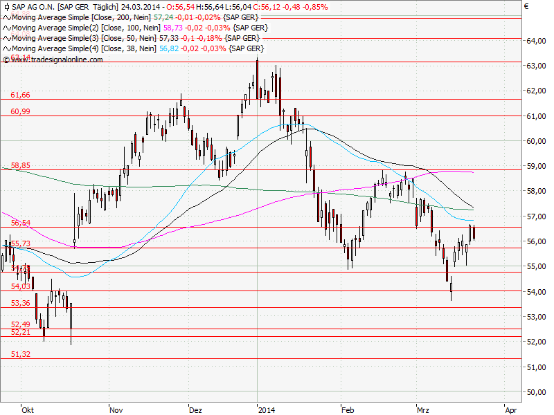 Aktien-Tagebuch 708126