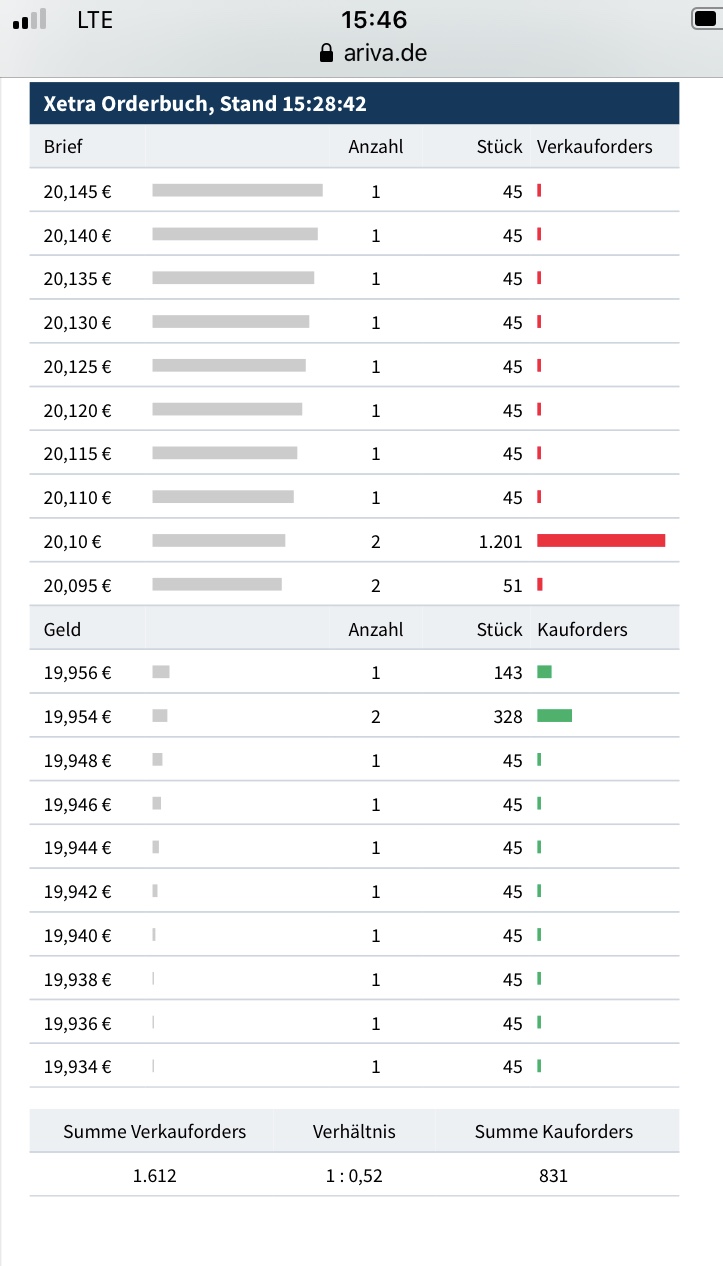 Global Fashion Group AG - Thread! 1204949