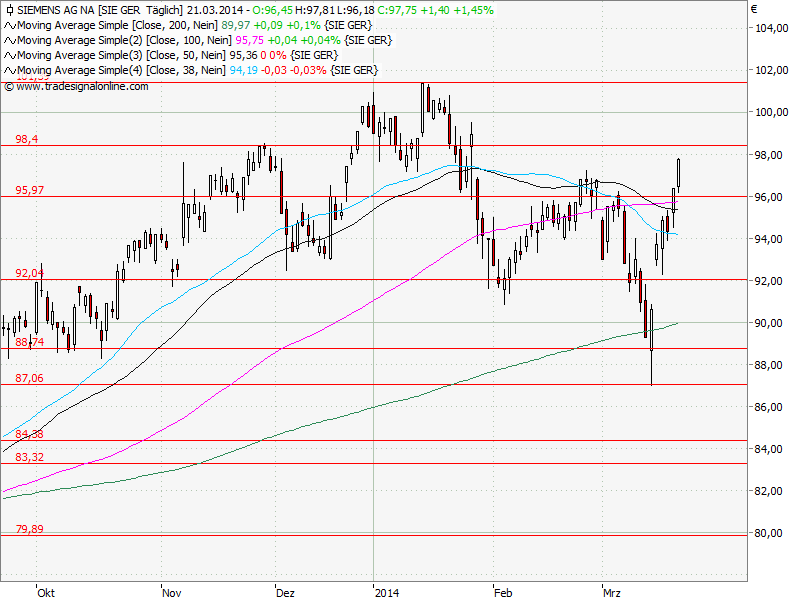 Aktien-Tagebuch 707651