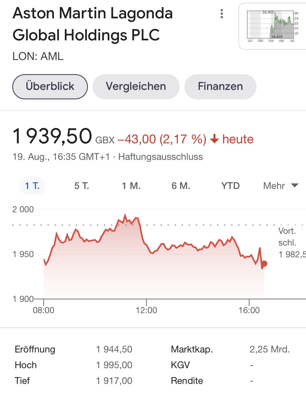 Aston Martin (WKN A2QJD4) 1269900