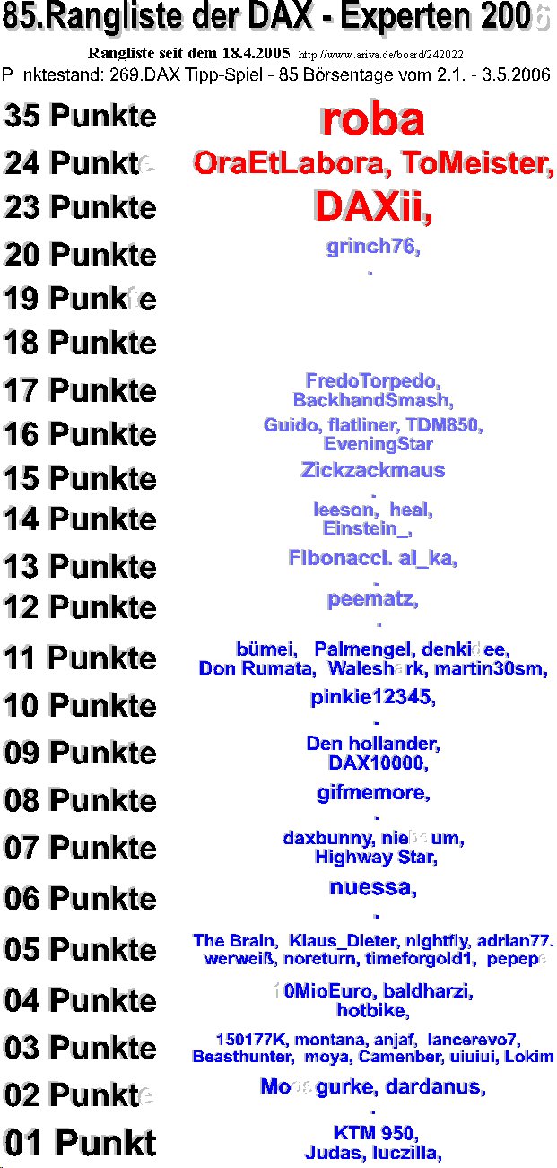 270.DAX Tipp-Spiel, Donnerstag, 04.05.06, 17.45 Uh 39302